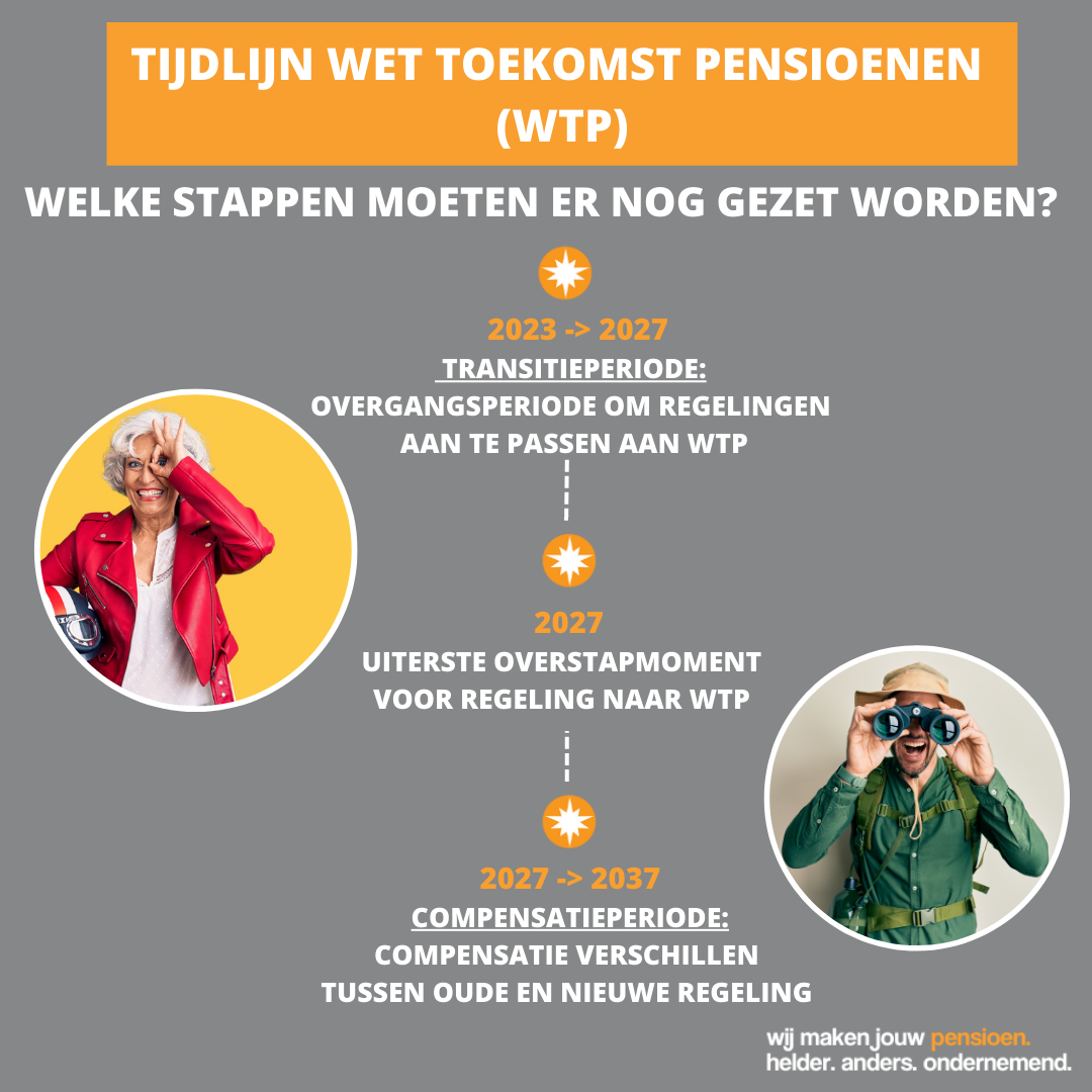 WTP: Welke Stappen Moeten Er Nog Gezet Worden? - Polaris Pensioenen